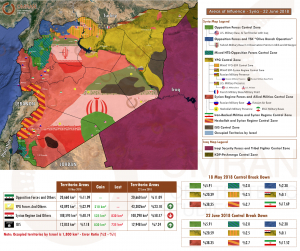 Special Areas of Control and Influence Report June 2018